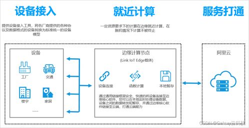 阿里云國際版全產(chǎn)品概覽 物聯(lián)網(wǎng)、網(wǎng)絡(luò)與信息安全及軟件開發(fā)平臺(tái)